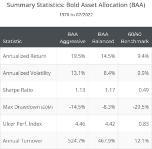 Bold Asset Allocation - Allocate Smartly